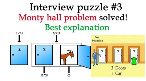 換門問題|三門問題（Monty Hall Problem）